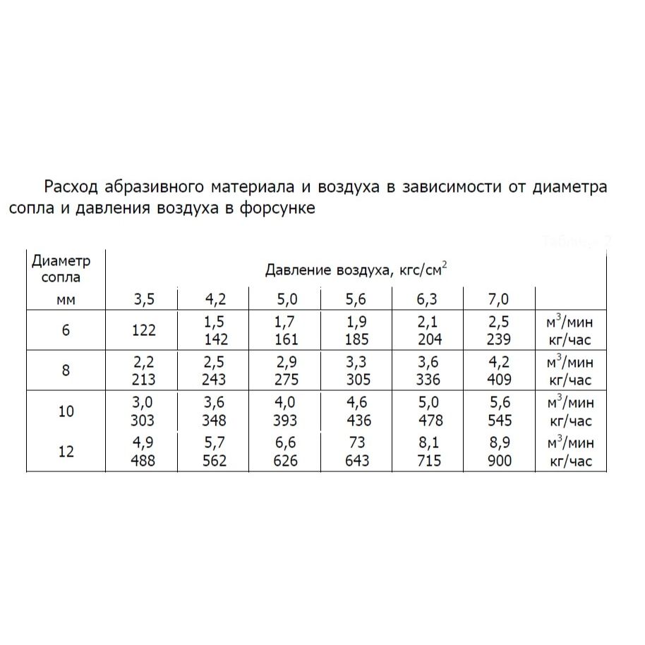 Установка абразивоструйная DSMG-100 " Zitrek " — изображение 4