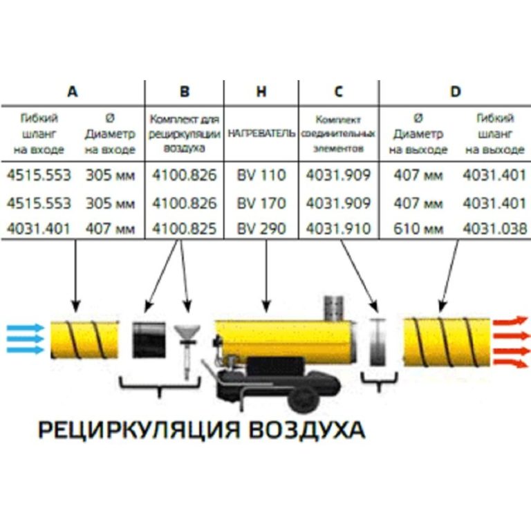 Дизельная тепловая пушка Master BV 77 E — изображение 2