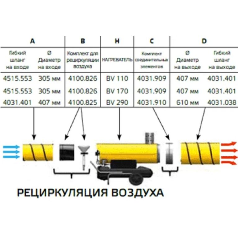 Дизельная тепловая пушка Master BV 170 E — изображение 2