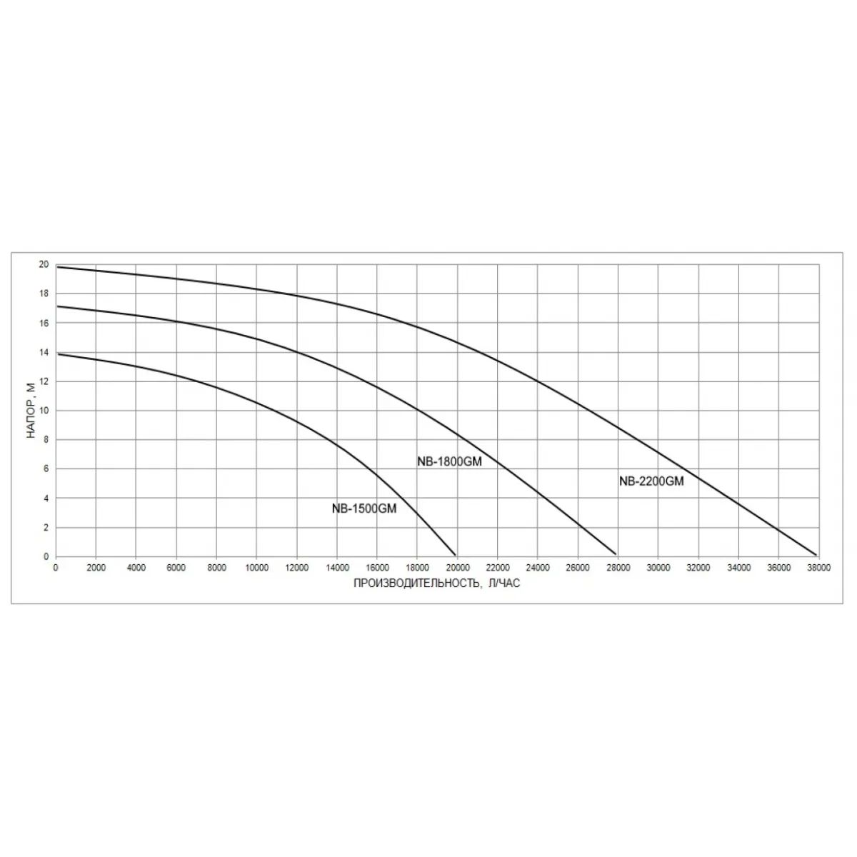 Насос дренажно-канализационный WWQ NB-2000GM (с измельчителем) — изображение 3
