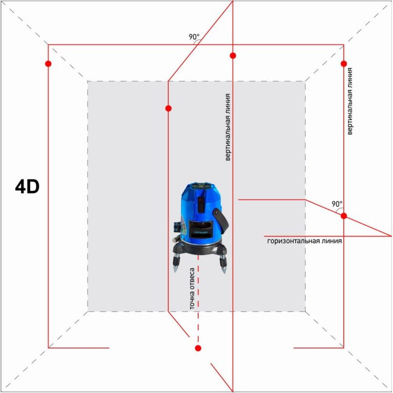 Лазерный нивелир INSTRUMAX CONSTRUCTOR 4D — изображение 6