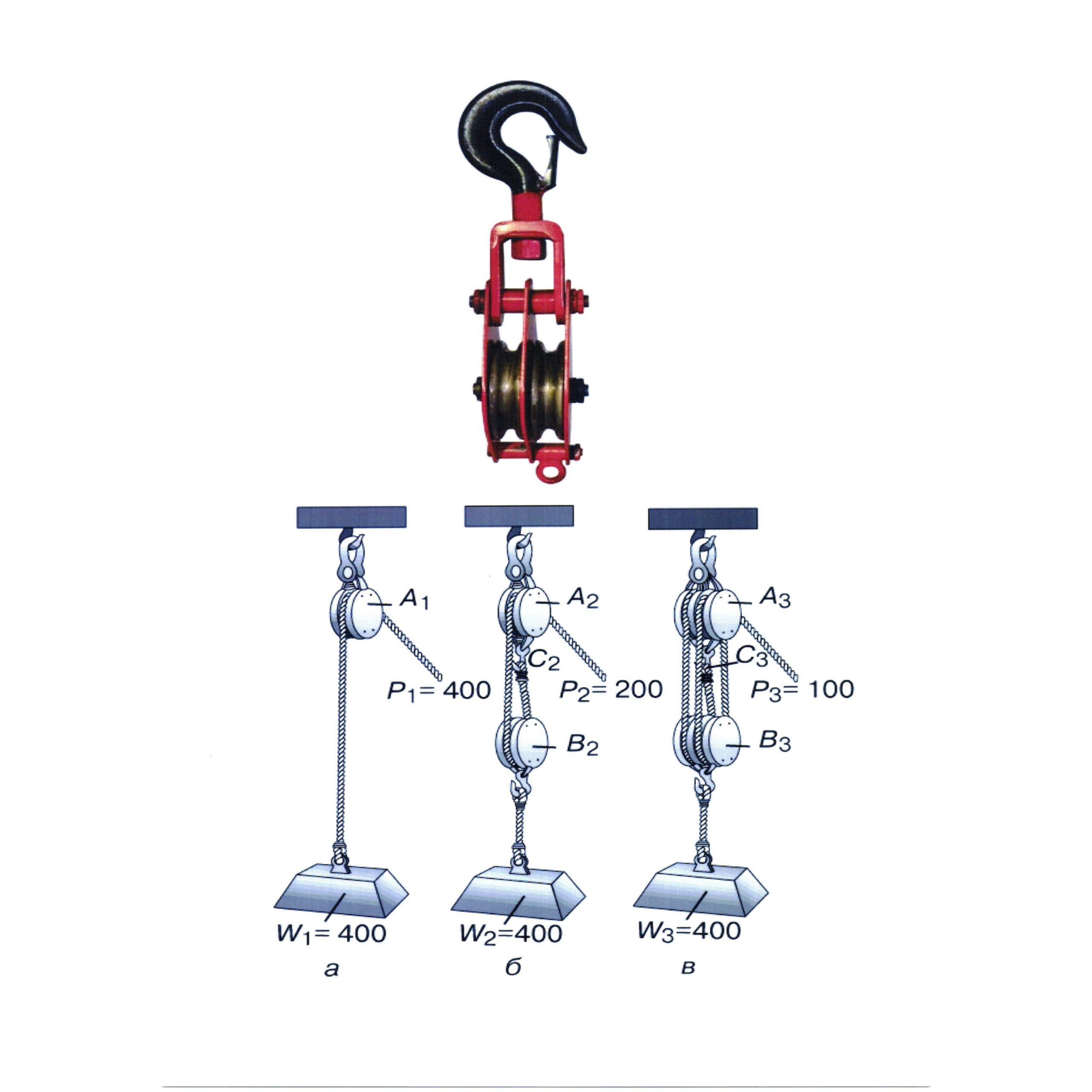 Блок ZK3-3,2т с крюком — изображение 2
