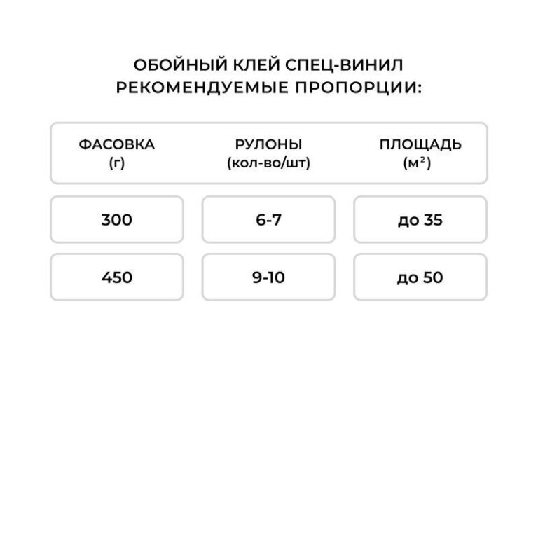 Клей для обоев Quelyd Спец-Винил (0,45 кг) — изображение 12