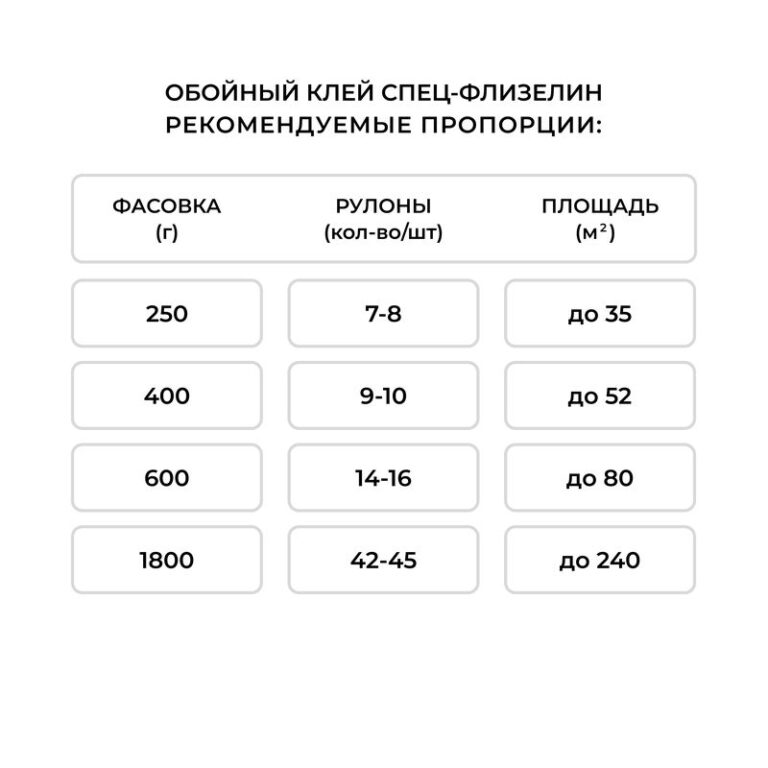 Клей для обоев Quelyd Спец-Флизелин (0,45 кг) — изображение 7
