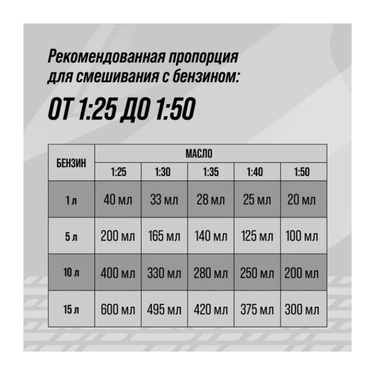 Масло для 2-х тактных двигателей ВМПАВТО JASO FC полусинтетическое (1 л) — изображение 2