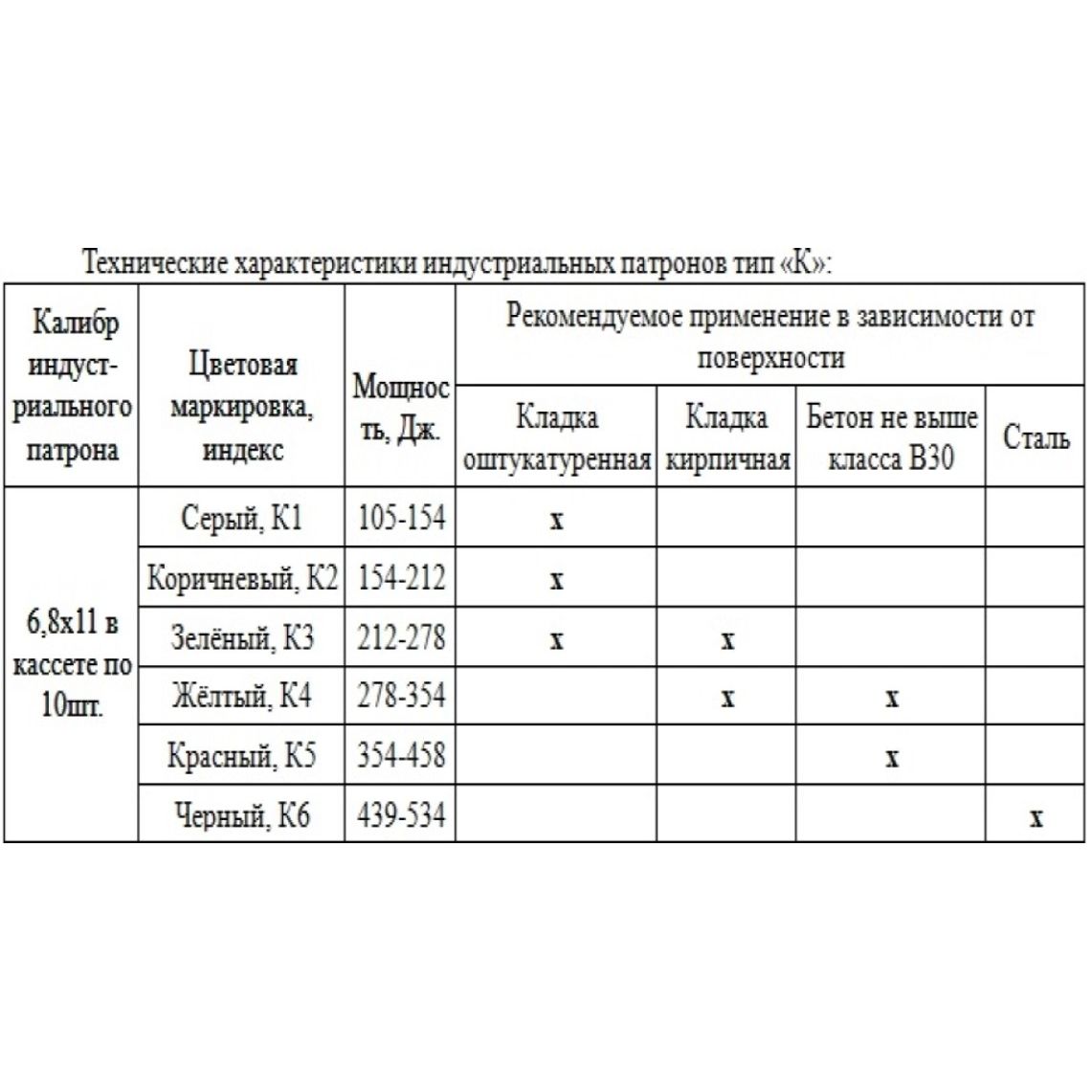 Пистолет монтажный WALTE PT950А — изображение 4