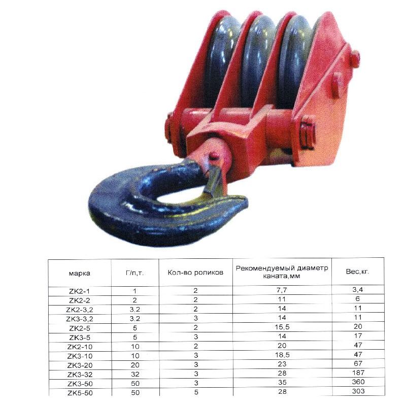 Блок ZK2-5.0т с крюком