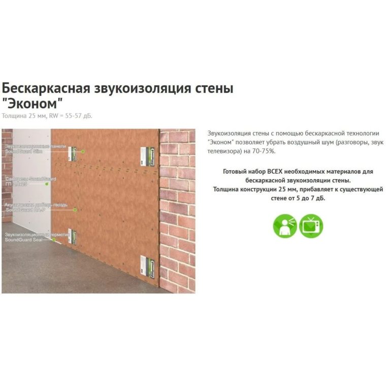 Звукоизоляционная панель SoundGuard Slim — изображение 3