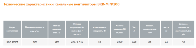 Канальный вентилятор ВКК-М №100 — изображение 6