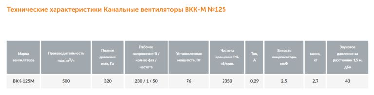 Канальный вентилятор ВКК-М №125 — изображение 6