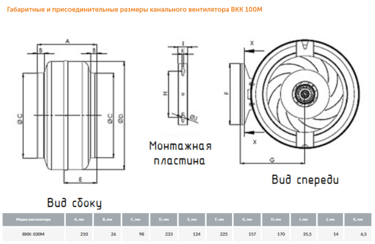 Канальный вентилятор ВКК-М №100 — изображение 8