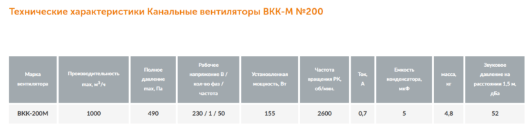 Канальный вентилятор ВКК-М №200 — изображение 8