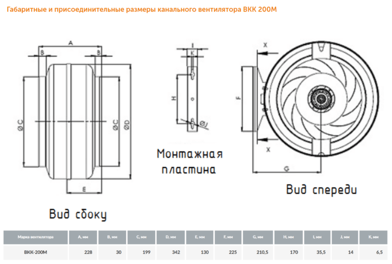 Канальный вентилятор ВКК-М №200 — изображение 7