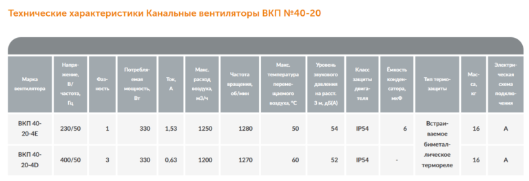 Канальный вентилятор ВКП №40-20 — изображение 4