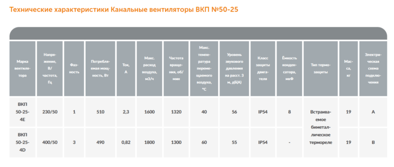 Канальный вентилятор ВКП №50-25 — изображение 4