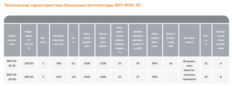 Канальный вентилятор ВКП №50-30 — изображение 4
