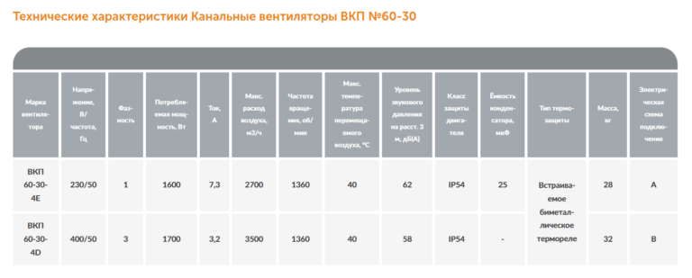 Канальный вентилятор ВКП №60-30 — изображение 4