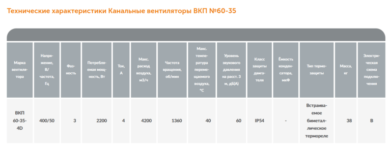 Канальный вентилятор ВКП №60-35 — изображение 4
