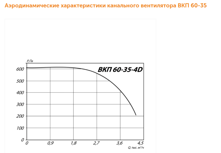 Канальный вентилятор ВКП №60-35 — изображение 5