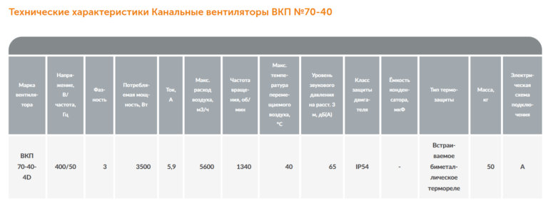 Канальный вентилятор ВКП №70-40 — изображение 4