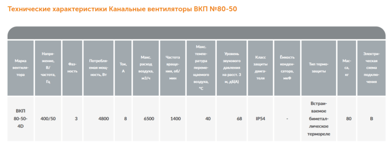 Канальный вентилятор ВКП №80-50 — изображение 4