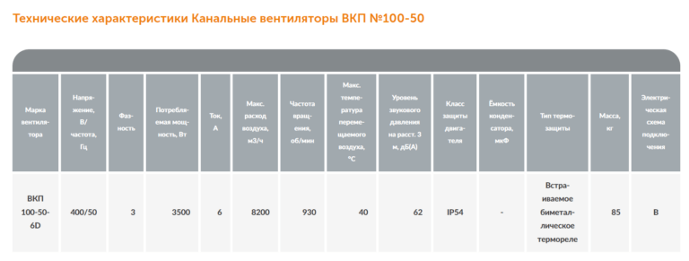 Канальный вентилятор ВКП №100-50 — изображение 4