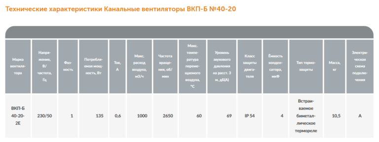 Канальный вентилятор ВКП-Б №40-20 — изображение 2