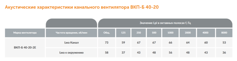 Канальный вентилятор ВКП-Б №40-20 — изображение 5