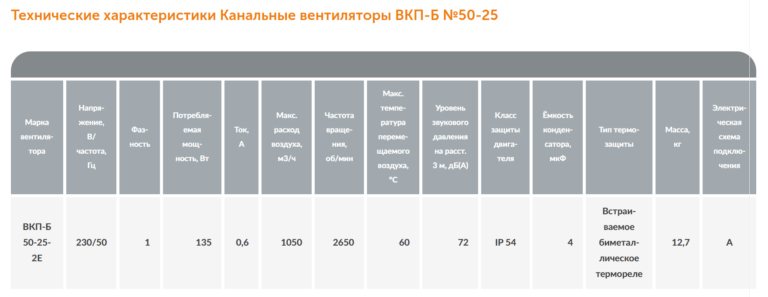 Канальный вентилятор ВКП-Б №50-25 — изображение 2