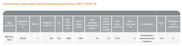 Канальный вентилятор ВКП-Б №50-30 — изображение 2