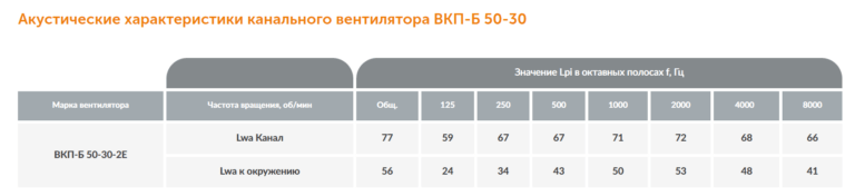 Канальный вентилятор ВКП-Б №50-30 — изображение 5