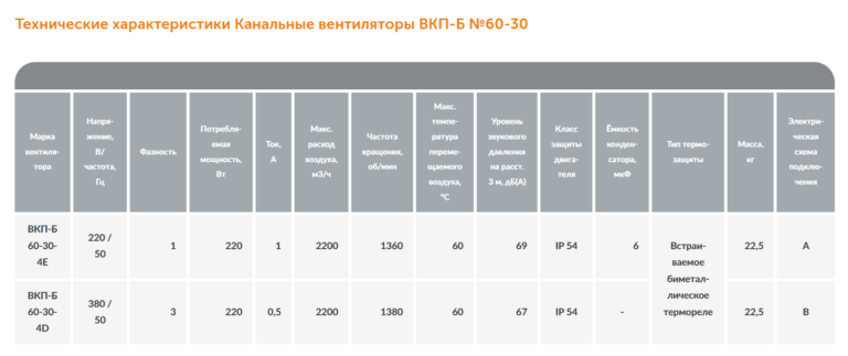 Канальный вентилятор ВКП-Б №60-30 — изображение 2