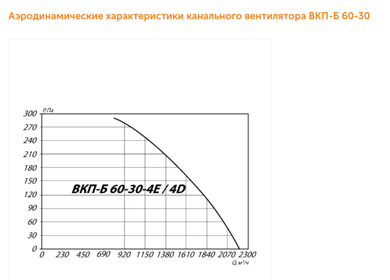 Канальный вентилятор ВКП-Б №60-30 — изображение 3