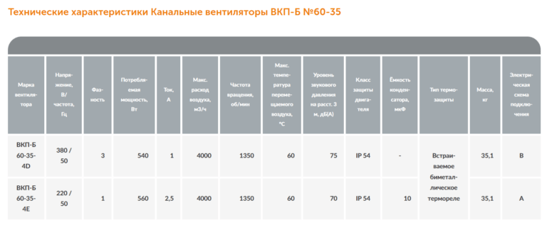 Канальный вентилятор ВКП-Б №60-35 — изображение 2