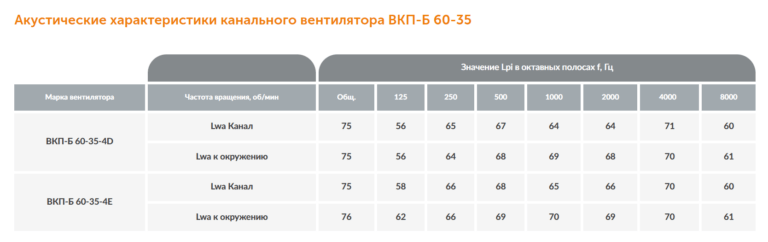 Канальный вентилятор ВКП-Б №60-35 — изображение 5