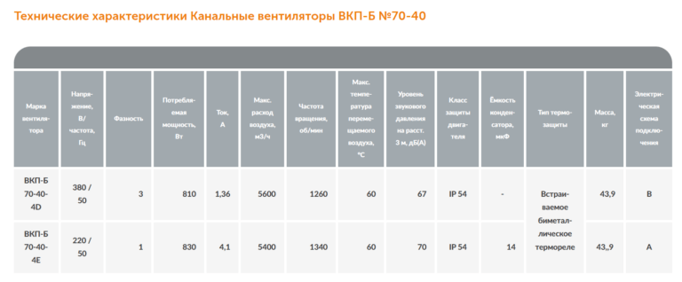 Канальный вентилятор ВКП-Б №70-40 — изображение 2