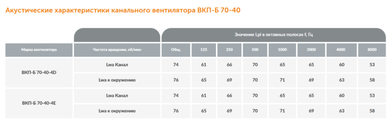Канальный вентилятор ВКП-Б №70-40 — изображение 5