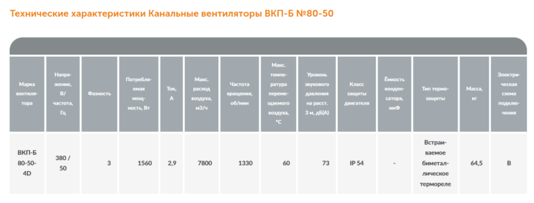 Канальный вентилятор ВКП-Б №80-50 — изображение 2
