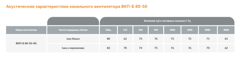Канальный вентилятор ВКП-Б №80-50 — изображение 5