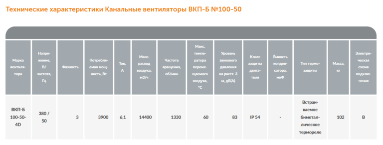 Канальный вентилятор ВКП-Б №100-50 — изображение 2