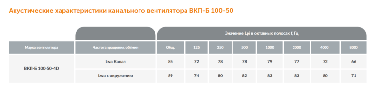 Канальный вентилятор ВКП-Б №100-50 — изображение 6