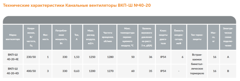 Канальный вентилятор ВКП-Ш №40-20 — изображение 2