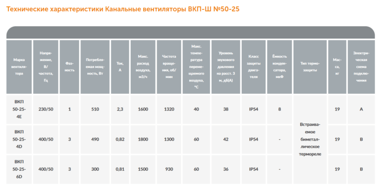 Канальный вентилятор ВКП-Ш №50-25 — изображение 2
