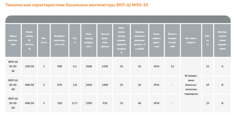 Канальный вентилятор ВКП-Ш №50-30 — изображение 2
