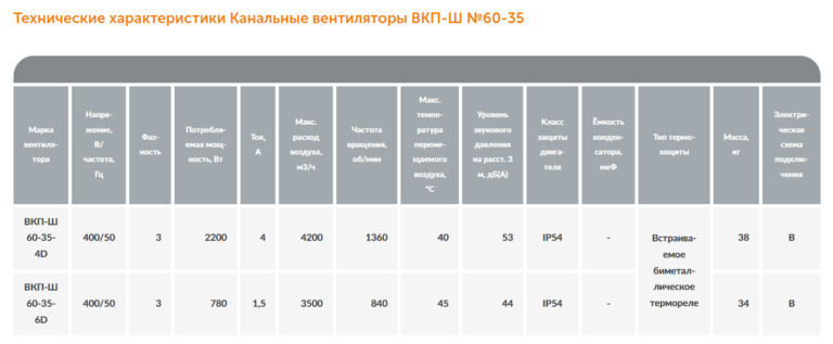 Канальный вентилятор ВКП-Ш №60-35 — изображение 2