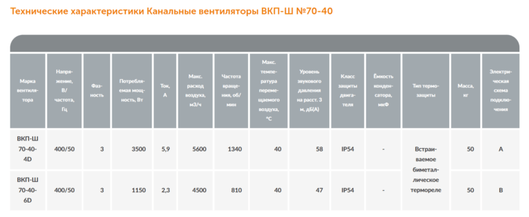 Канальный вентилятор ВКП-Ш №70-40 — изображение 2
