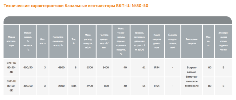 Канальный вентилятор ВКП-Ш №80-50 — изображение 2