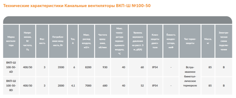 Канальный вентилятор ВКП-Ш №100-50 — изображение 2