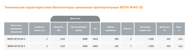 Канальный вентилятор прямоугольный ВКПН №40-20 — изображение 2