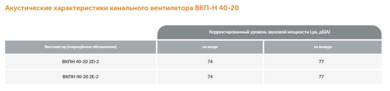Канальный вентилятор прямоугольный ВКПН №40-20 — изображение 5